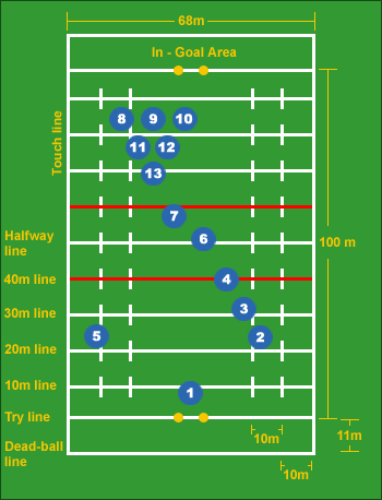 Rugby League Positions