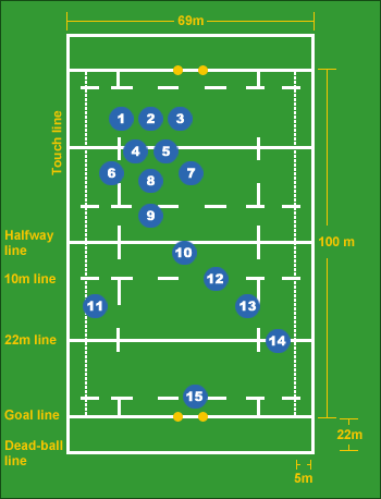 Rugby Union Playing Positions